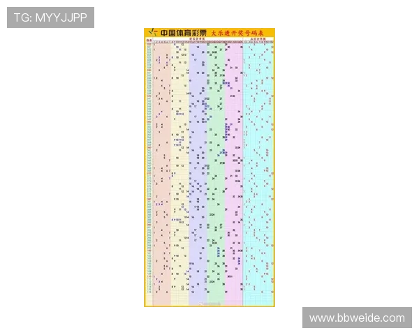 大乐透最新期开奖预测分析：精准号码走势全解析